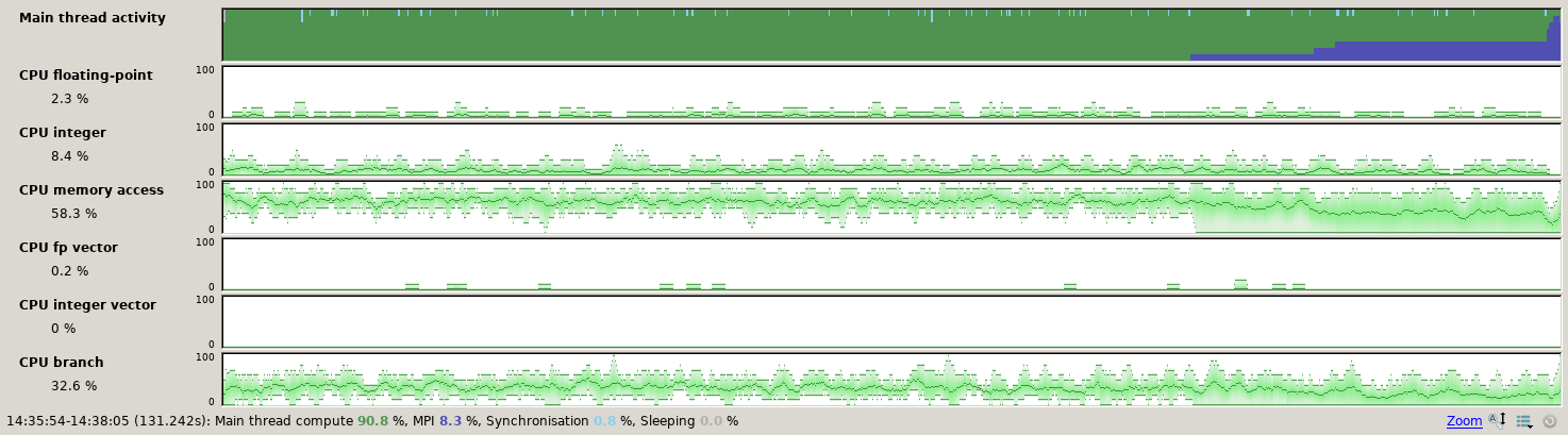 Profiler: ARM MAP - NeSI Support Documentation